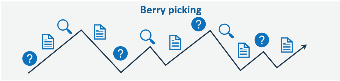 Berry Picking