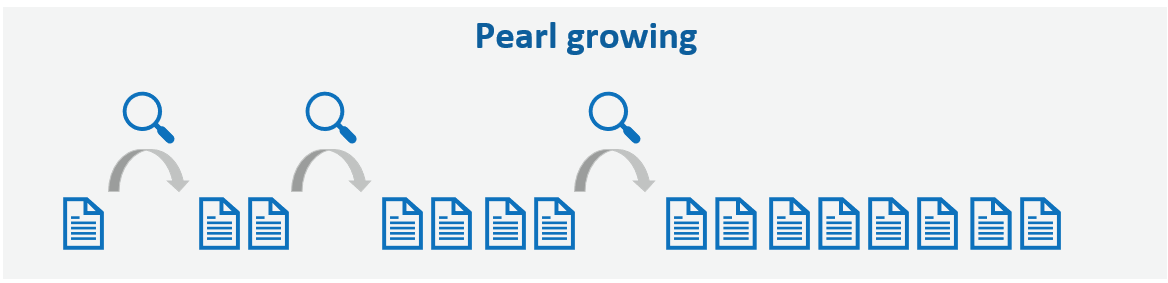 Pearl Growing