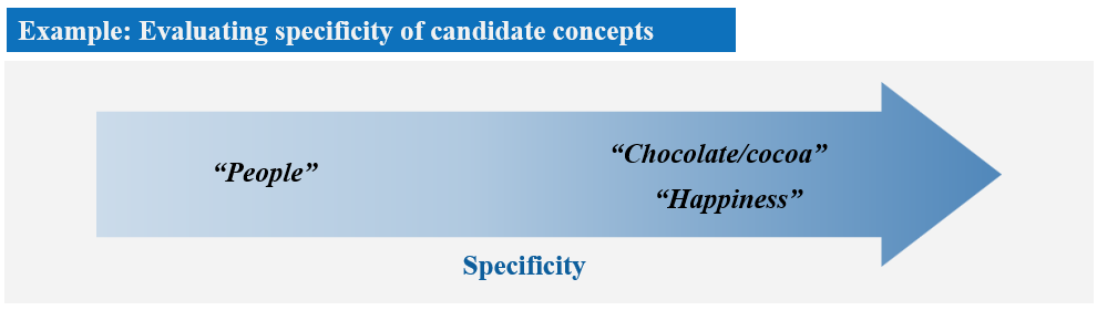 Specific concepts