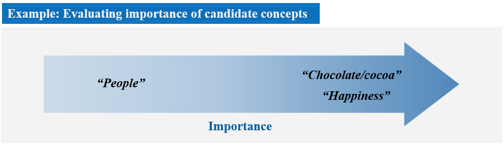 important concepts