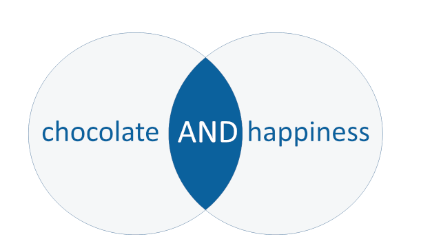Boolean AND