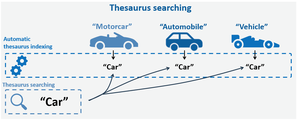 thesaurus search