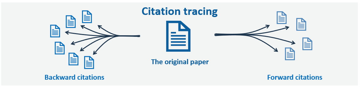 citation tracing