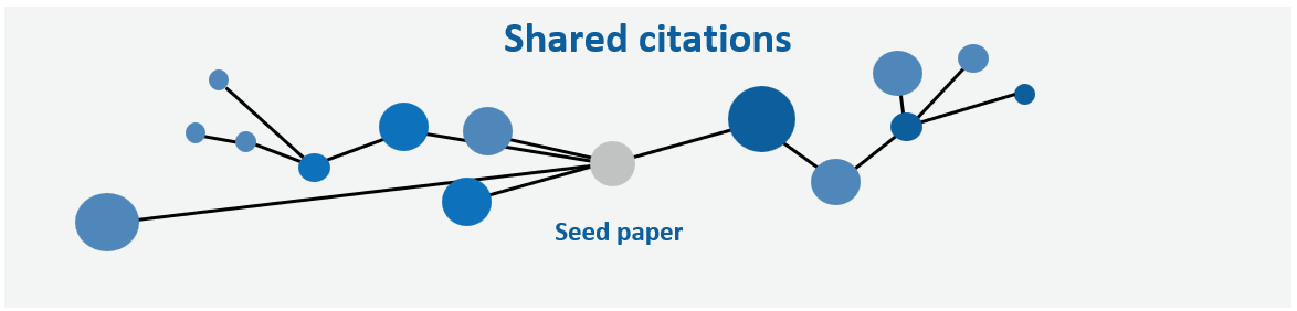 shared citations